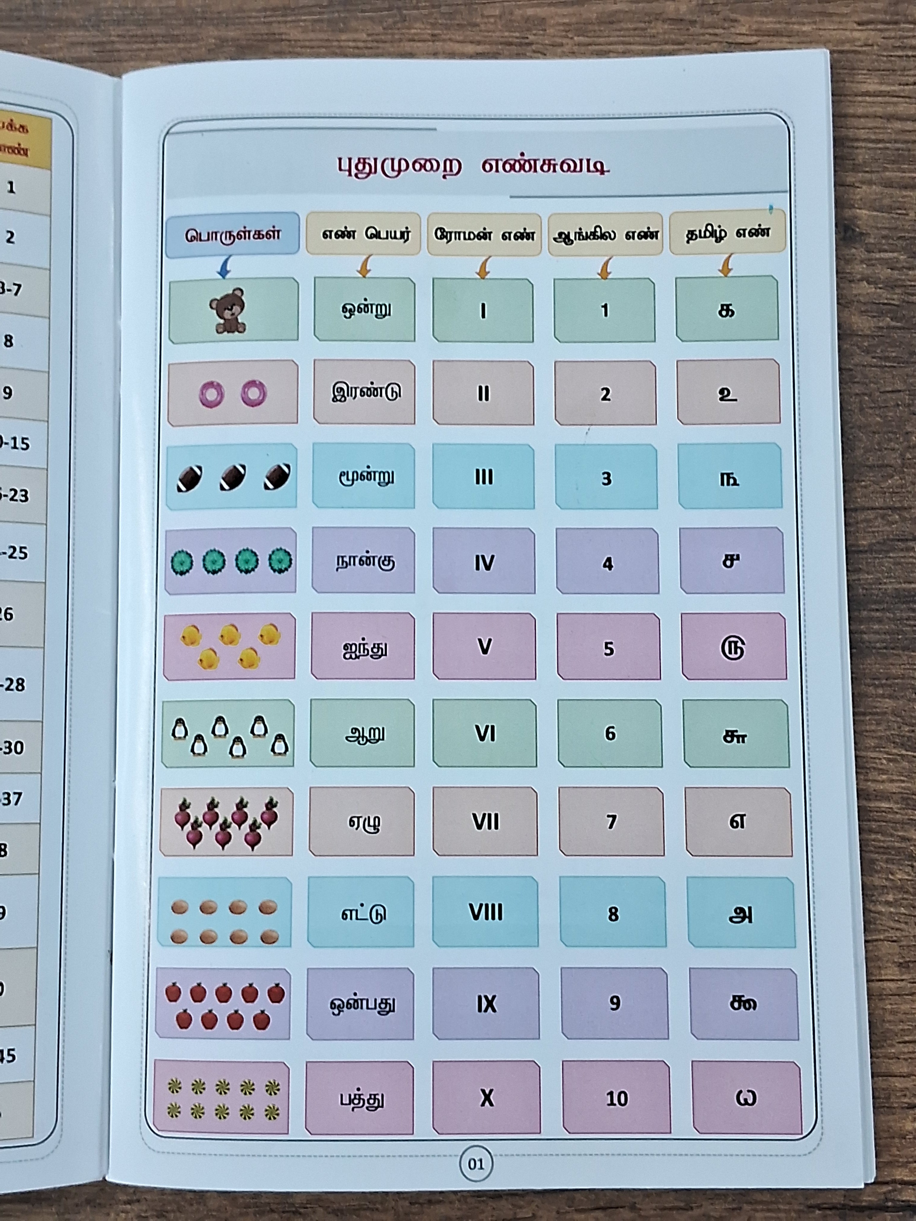 En Suvadi (with Free World Map and Periodic Table)
