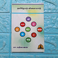 தமிழோடு விளையாடு - Tamilodu Vilaiyadu