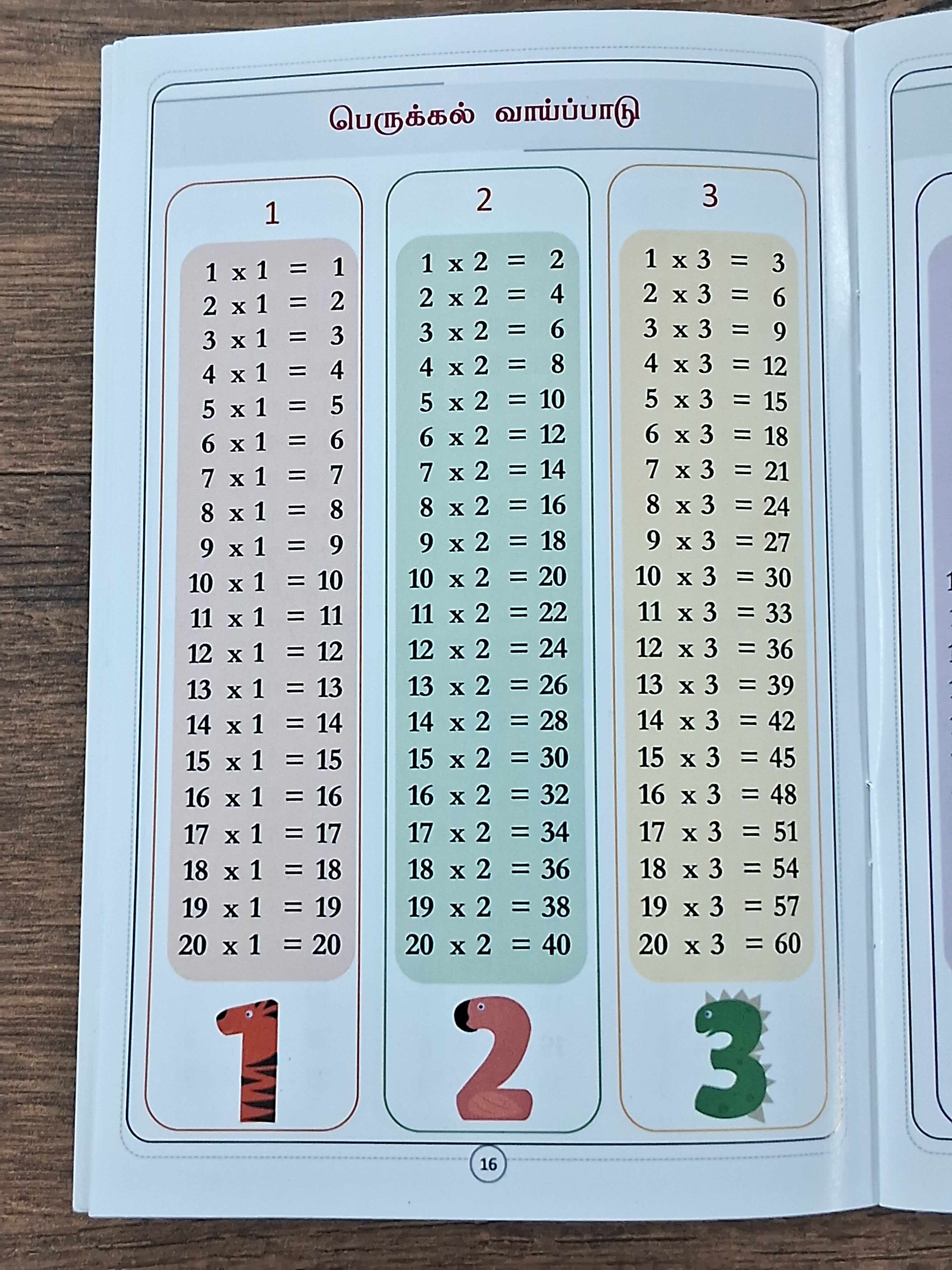 En Suvadi (with Free World Map and Periodic Table)