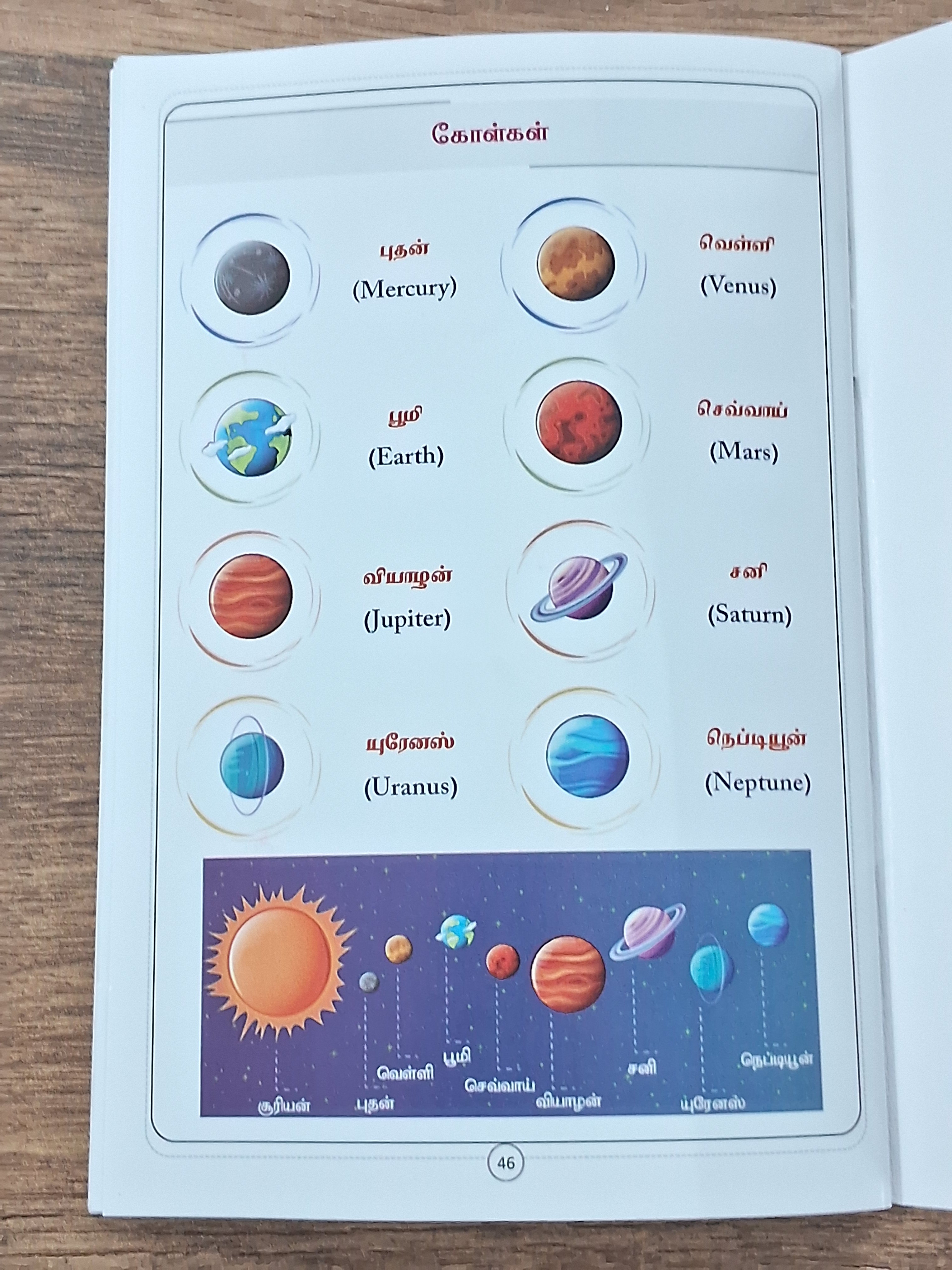 En Suvadi (with Free World Map and Periodic Table)